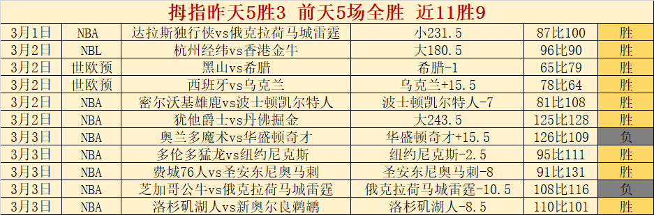 黄蜂主场逆,境逆袭,布里奇斯高,百家乐官网,百家乐官网官网,百家乐官网H5官网